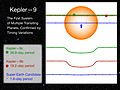 Fotometrie van de Kepler-9 exoplaneten