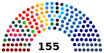 Elecciones parlamentarias de Chile de 2021