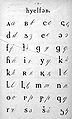 Alfabeto latino del adigués, 1927-1938.
