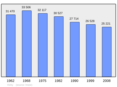 Referanse: INSEE