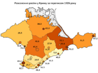 Verteilung der Russen auf der Krim im Jahr 1926