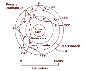 Diagrama con conchas concéntricas y trayectorias curvas