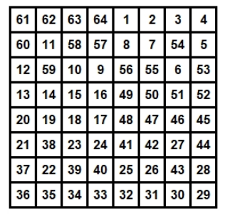Königszug-Quadrat mit der magischen Zahl 260