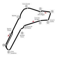 Tor Autodromo Nazionale Monza