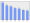 Evolucion de la populacion 1962-2008