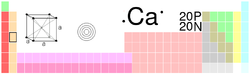 tabele periodiche, Calci