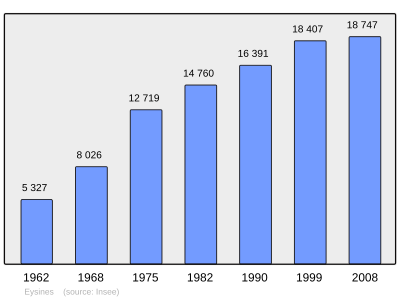 Referanse: INSEE