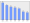 Evolucion de la populacion 1962-2008