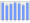 Evolucion de la populacion 1962-2008