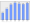 Evolucion de la populacion 1962-2008