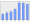 Evolucion de la populacion 1962-2008