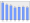 Evolucion de la populacion 1962-2008