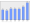 Evolucion de la populacion 1962-2008