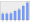 Evolucion de la populacion 1962-2008