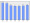 Evolucion de la populacion 1962-2008