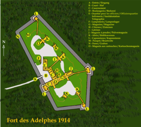 Plan du fort en 1914.