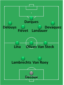 Composition d'une équipe de football