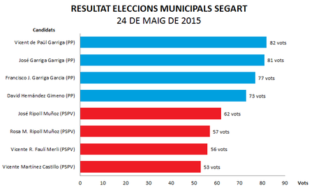 Corporación municipal (2011-2015).