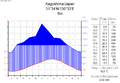 Klimadiagramm Kagoshima (Kyūshū)