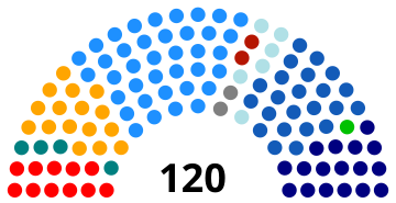 Elecciones parlamentarias de Chile de 1997