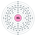Electron shells of berkelium (2, 8, 18, 32, 27, 8, 2)