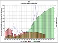 Iranska proizvodnja nafte i prirodnog plina od 1970. do 2030. g.