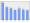 Evolucion de la populacion 1962-2008