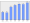 Evolucion de la populacion 1962-2008