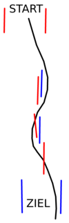 Slalomstangen mit einem roten vertikalen Tor. Links: Die Fahrer müssen jeweils abwechslungsweise durch die roten und blauen Tore fahren. Rechts: Die außen liegenden Stangen werden nicht mehr aufgestellt. Die Fahrer müssen zwischen den bestehenden und den „entfernten“ Stangen durchfahren. Bei vertikalen Toren bleiben beide Stangen bestehen.