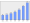 Evolucion de la populacion 1962-2008