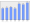 Evolucion de la populacion 1962-2008