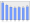 Evolucion de la populacion 1962-2008