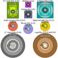 Comparison of several forms of disk storage showing tracks (not-to-scale); green denotes start and red denotes end. * Some CD-R(W) and DVD-R(W)/DVD+R(W) recorders operate in ZCLV, CAA or CAV modes.