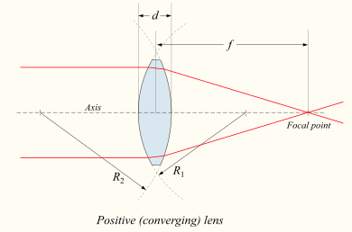 Biconvex lens