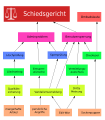 Verbesserungen an der SVG (siehe auch: WP:KON)