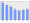 Evolucion de la populacion 1962-2008