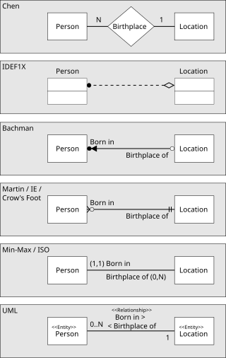 ER diagram