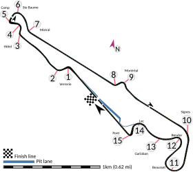 Circuit Paul-Ricard