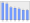 Evolucion de la populacion 1962-2008