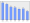 Evolucion de la populacion 1962-2008