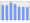 Evolucion de la populacion 1962-2008