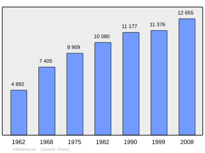 Referanse: INSEE