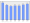 Evolucion de la populacion 1962-2008