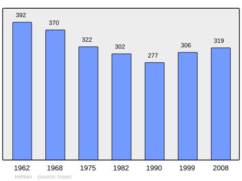 Population - Municipality code56082