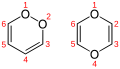 Die Isomere 1,2-Dioxin und 1,4-Dioxin.