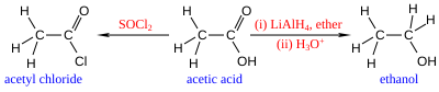 Deux réactions typiques de l'acide acétique
