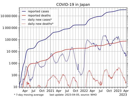 COVID-19-Japan-log