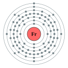 Configuració electrònica de Franci