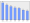 Evolucion de la populacion 1962-2008