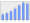 Evolucion de la populacion 1962-2008